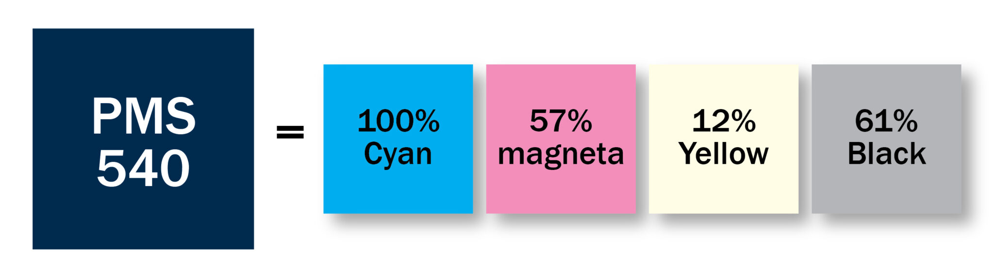 PMS 540 and the corresponding cmyk values 