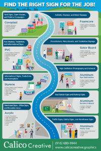 Calico Creative Road Map to Sign Material Use