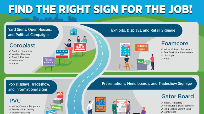 Find The Right Sign Road Map