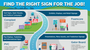 Find The Right Sign Road Map